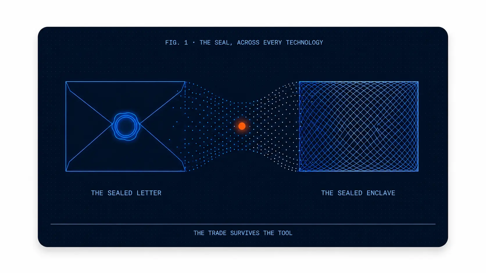 Is Prompting AI a Disclosure?